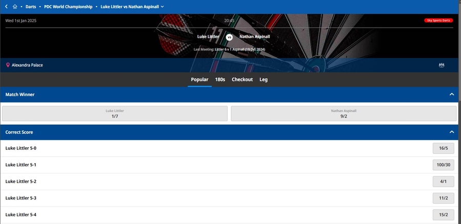 Luke Littler Betting Markets